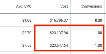 23k conversions