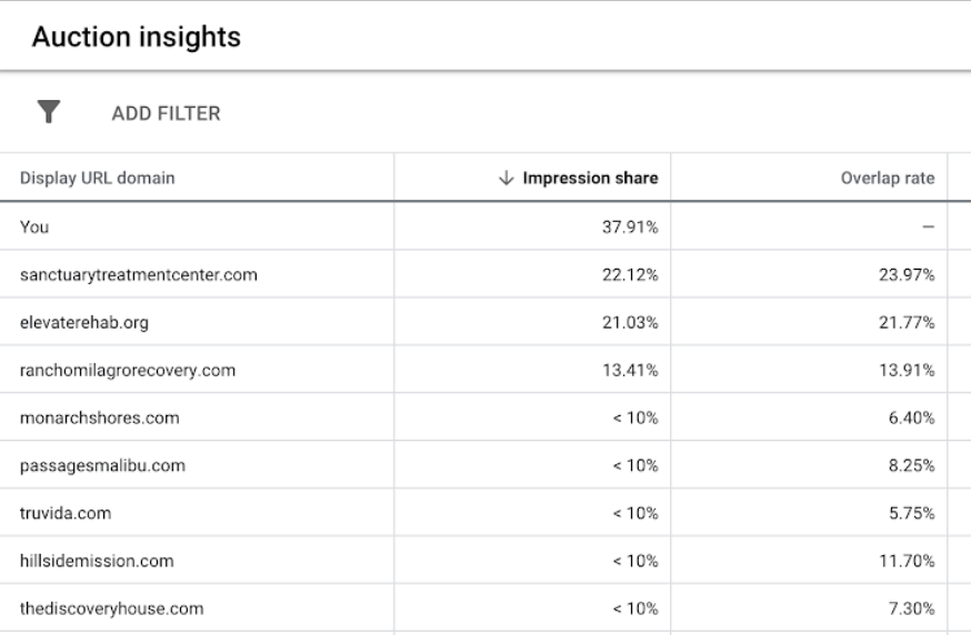 auction insights