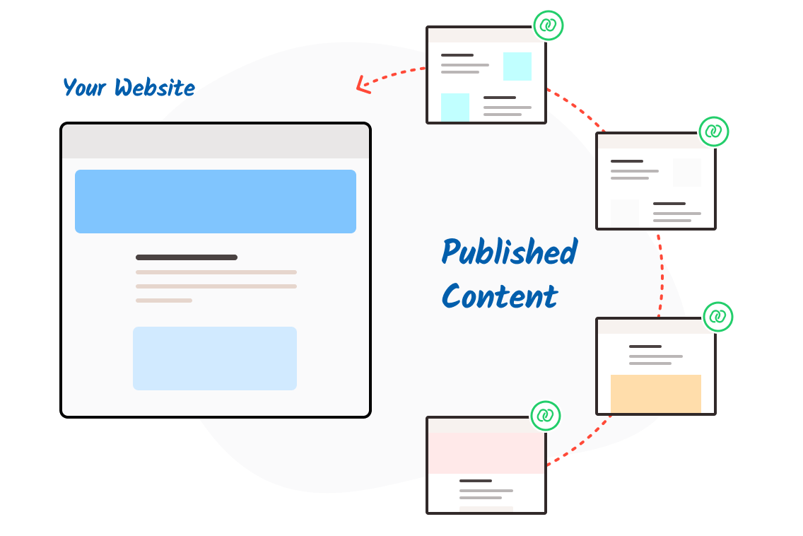 Benefits of Link Insertions