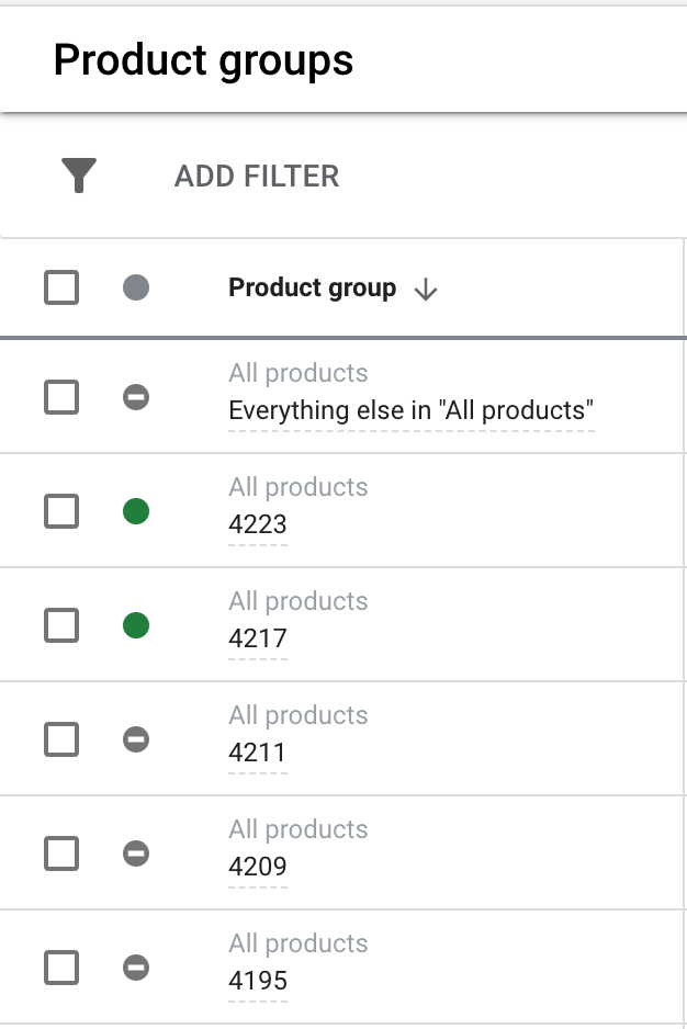 A list of the products we paused in order to promote more revenue-driving products. 