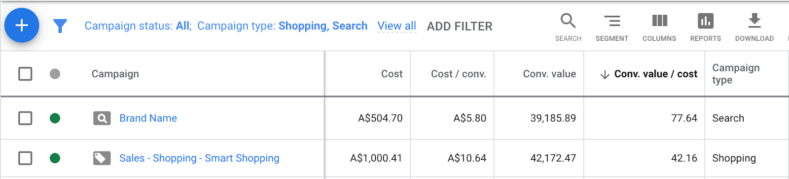 The results of our Google Shopping campaign and Branded campaign.